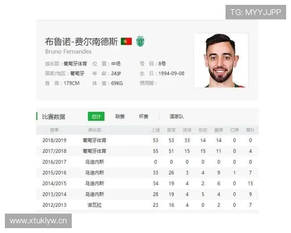 B费半赛季加盟曼联的数据解析